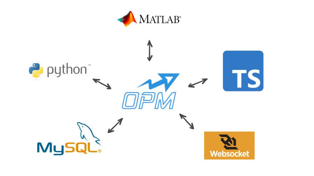 OPCloud integrations