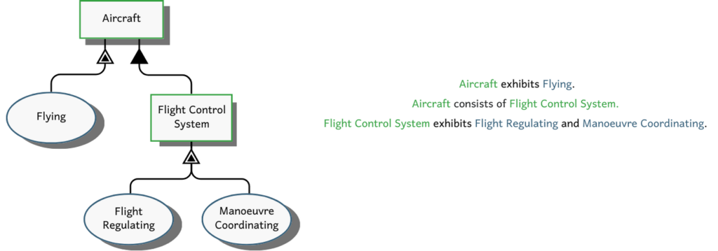 Aircraft operation