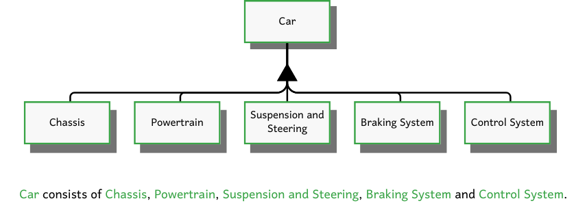 Composition of car, created by author using Canva