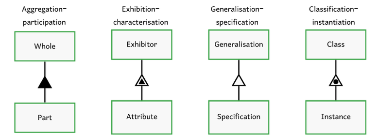 Fundamental structural links