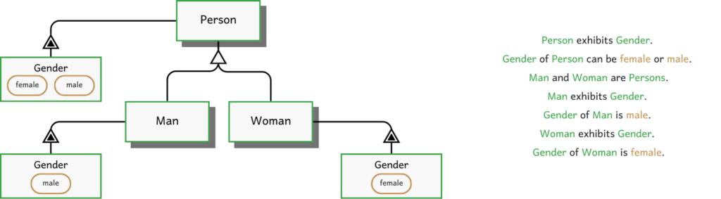 Feature inheritance of Person