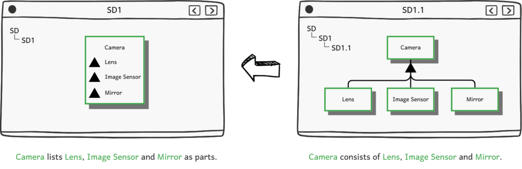 Camera semi-folded 