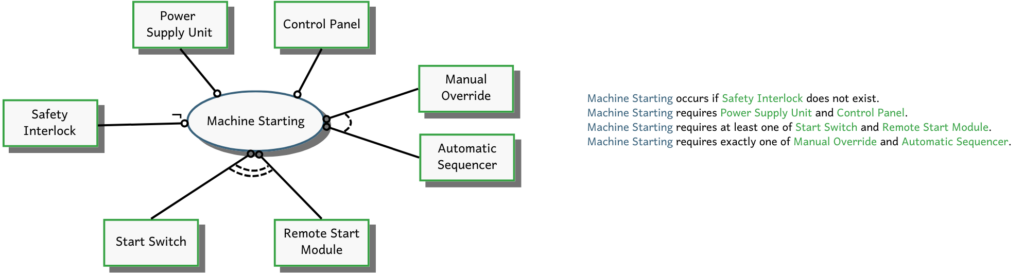 Machine startup process 