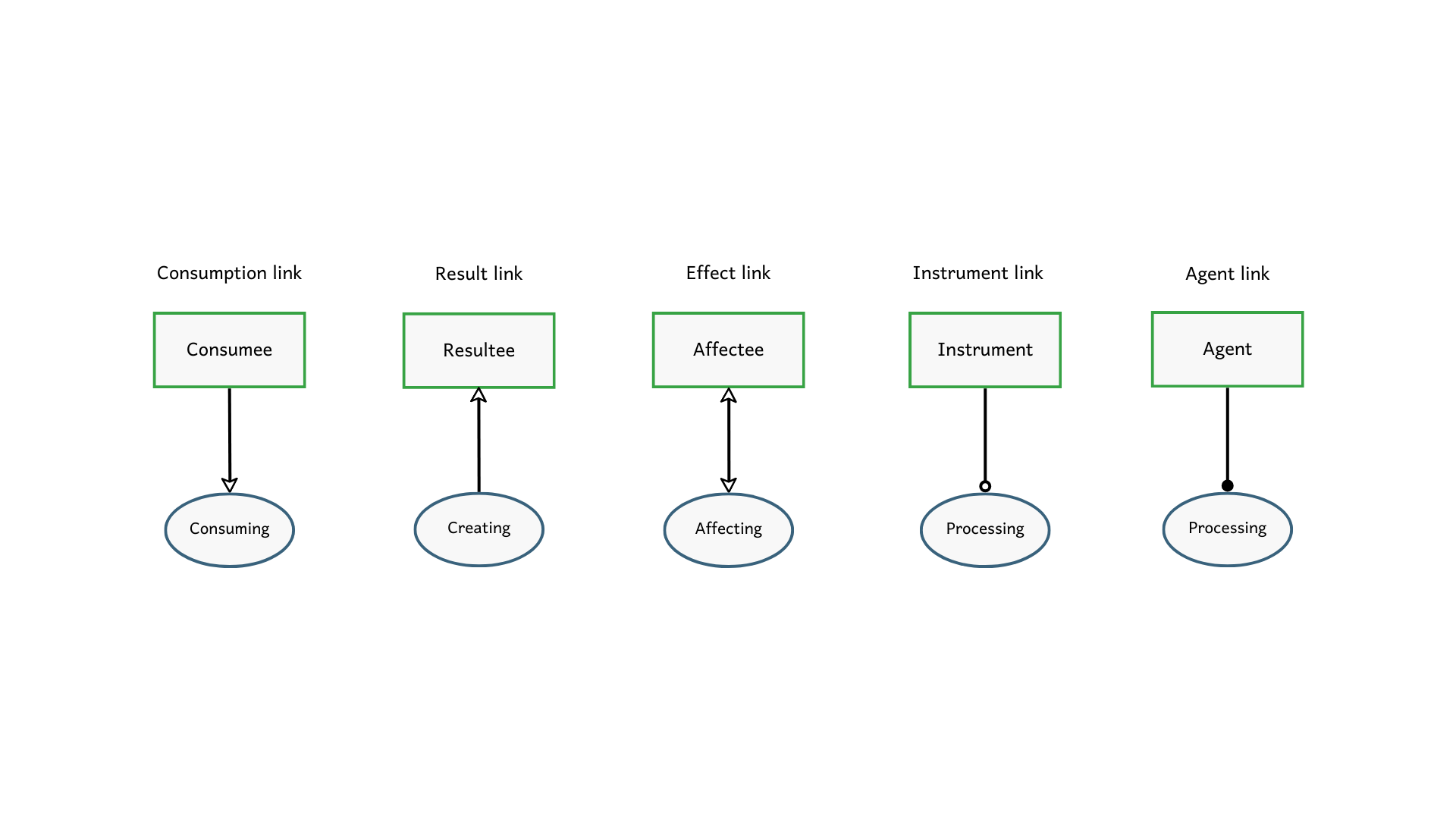 OPM procedural links