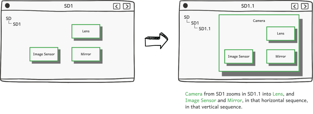 Camera out-zoomed 