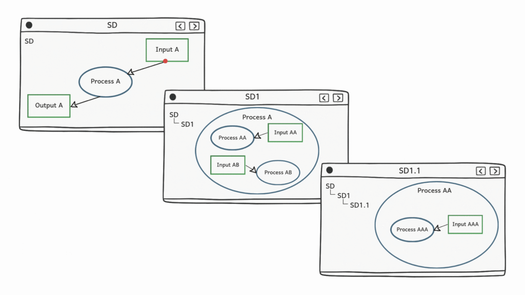 Simulation in OPCloud 